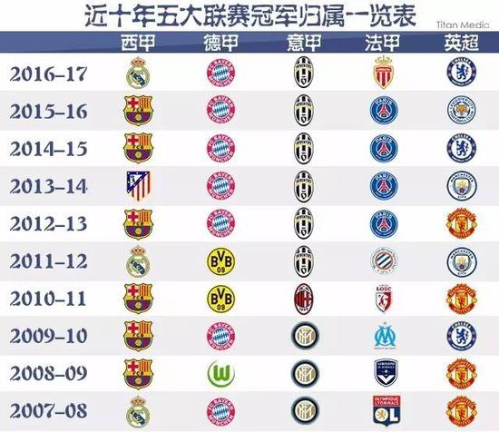 然不仅是九